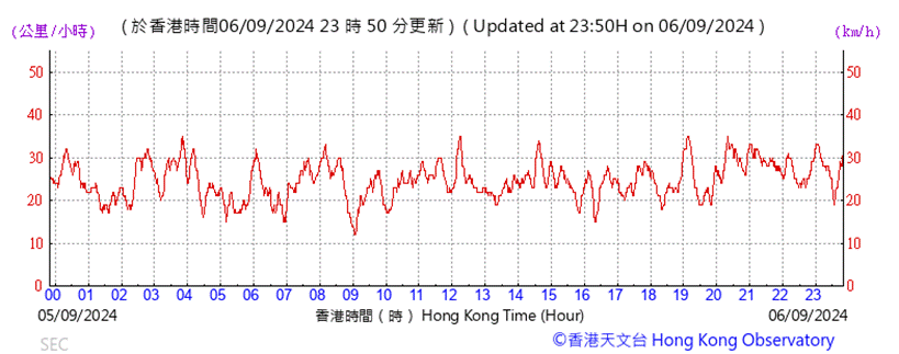 A graph with red lines
Description automatically generated